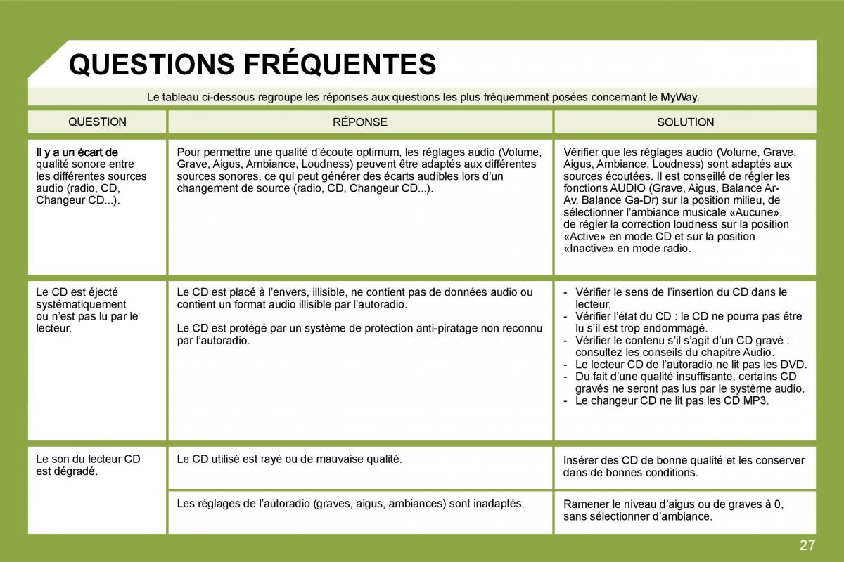 Citroen C4 I 1 owners manual manuel du proprietaire / page 247