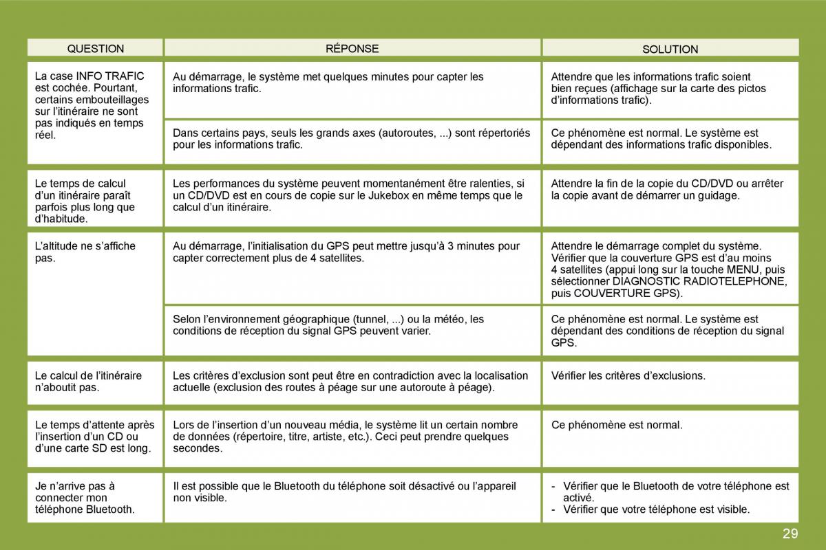 Citroen C4 I 1 owners manual manuel du proprietaire / page 249