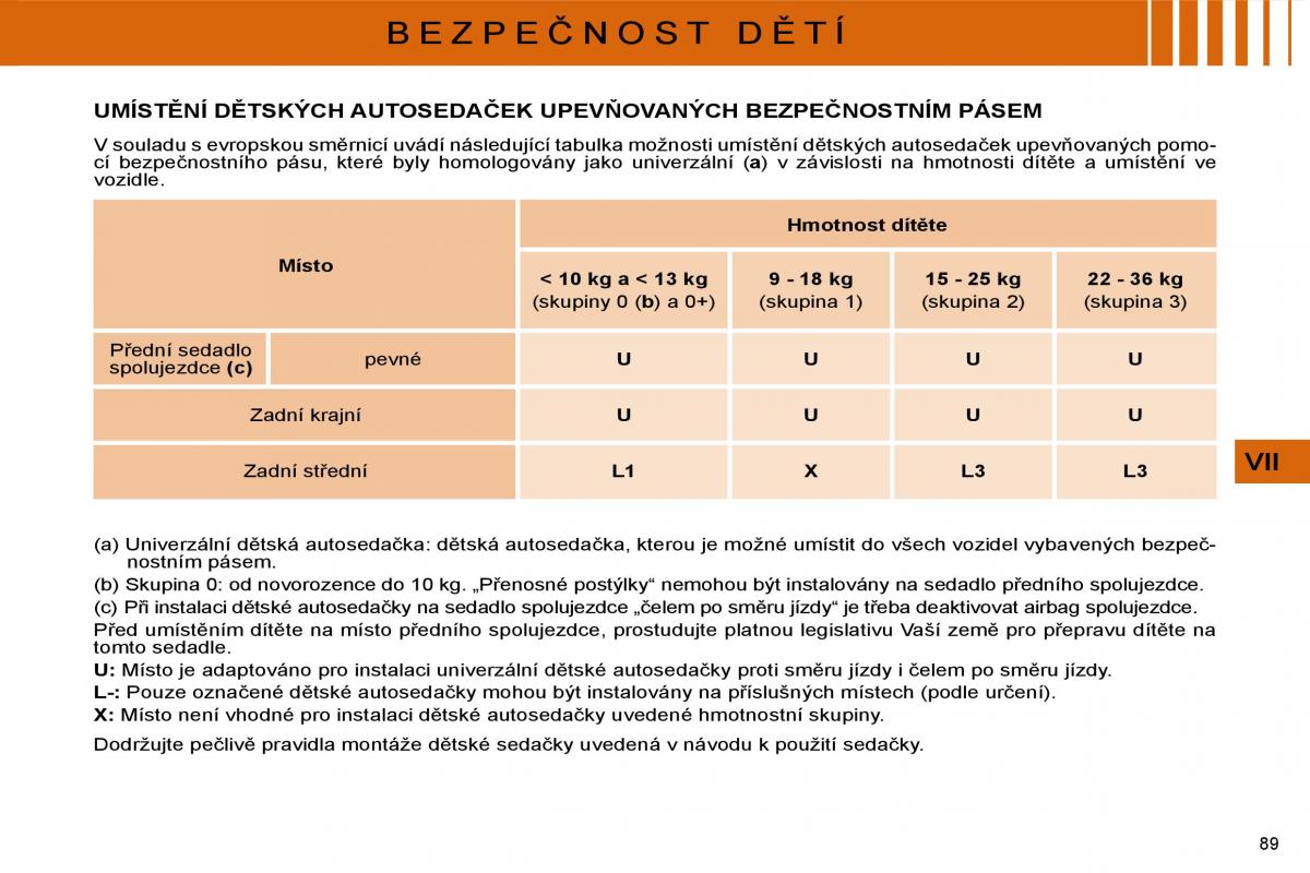 Citroen C4 I 1 owners manual navod k obsludze / page 92