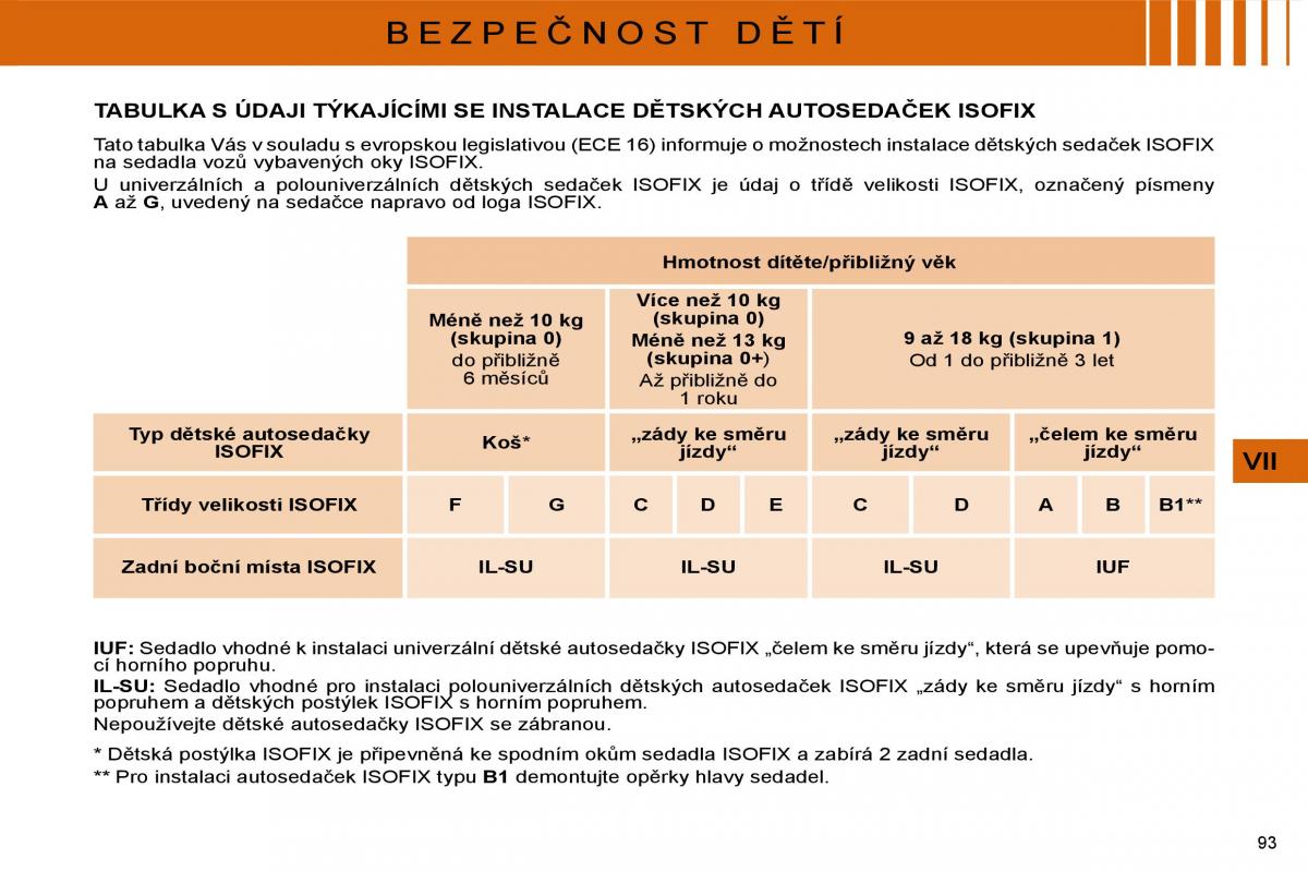 Citroen C4 I 1 owners manual navod k obsludze / page 96