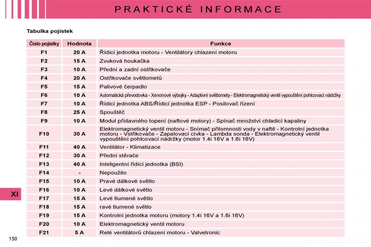 Citroen C4 I 1 owners manual navod k obsludze / page 156