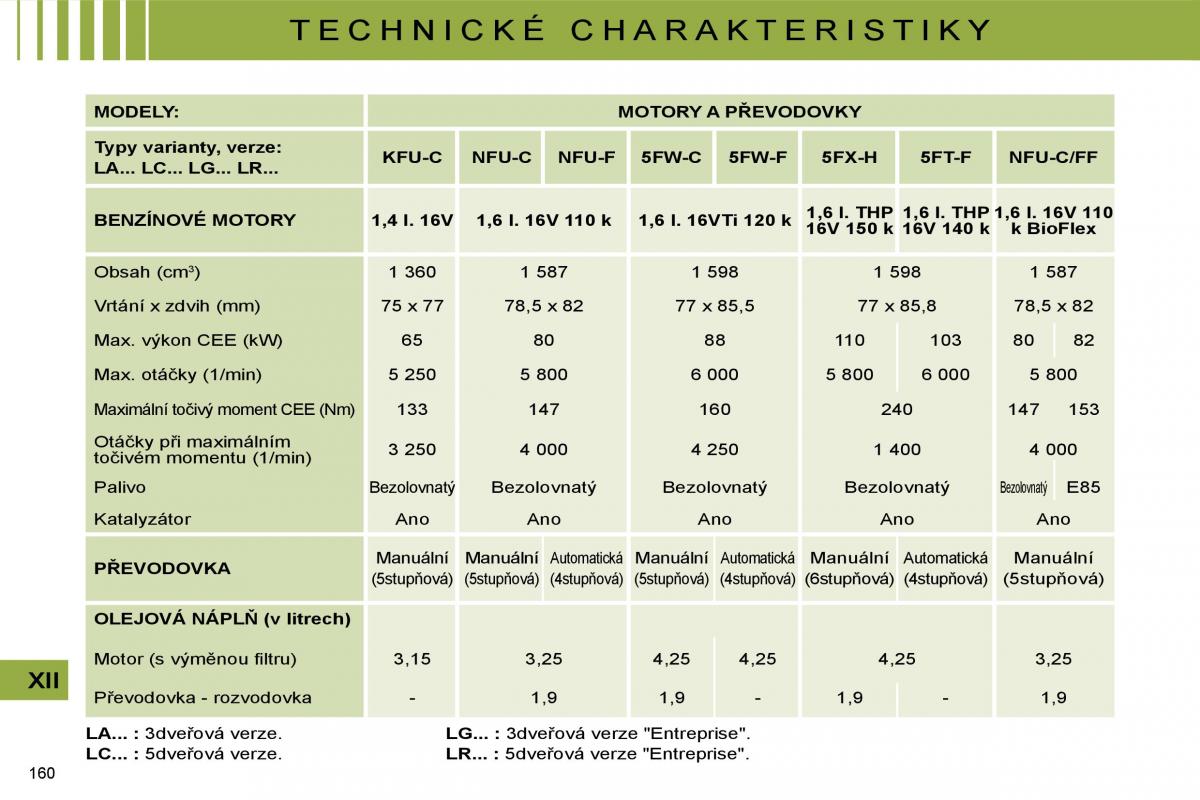 Citroen C4 I 1 owners manual navod k obsludze / page 167