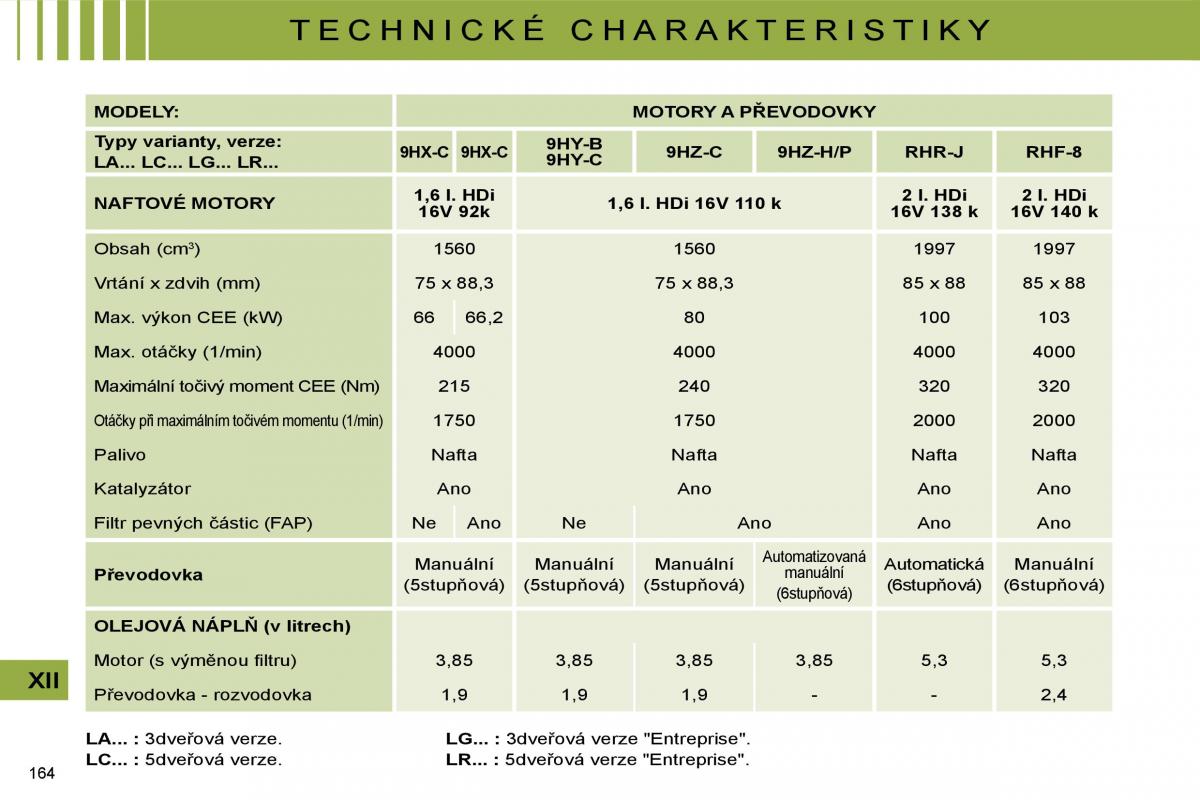 Citroen C4 I 1 owners manual navod k obsludze / page 168