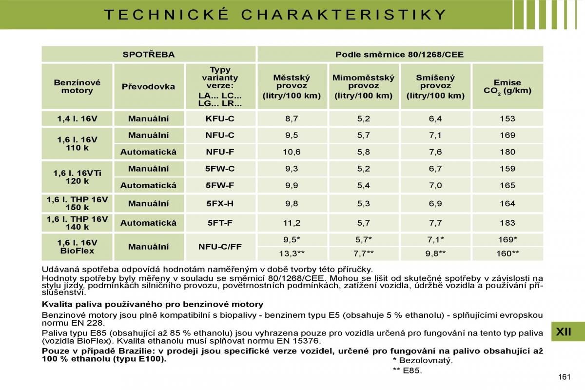 Citroen C4 I 1 owners manual navod k obsludze / page 169