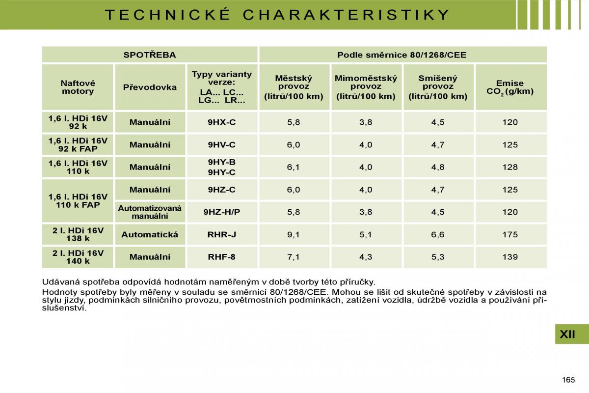 Citroen C4 I 1 owners manual navod k obsludze / page 170