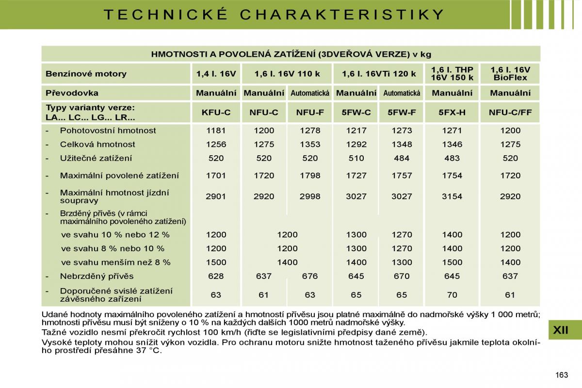 Citroen C4 I 1 owners manual navod k obsludze / page 173