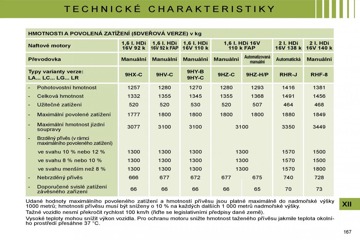 Citroen C4 I 1 owners manual navod k obsludze / page 174