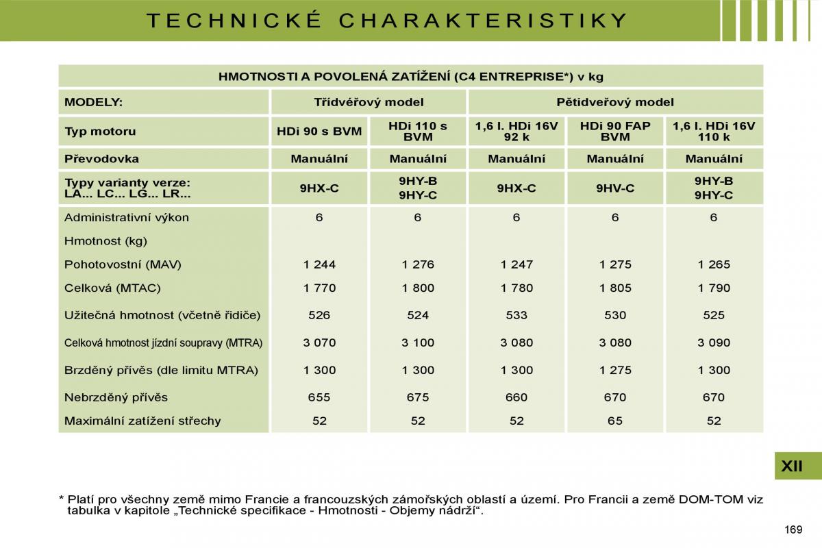 Citroen C4 I 1 owners manual navod k obsludze / page 176