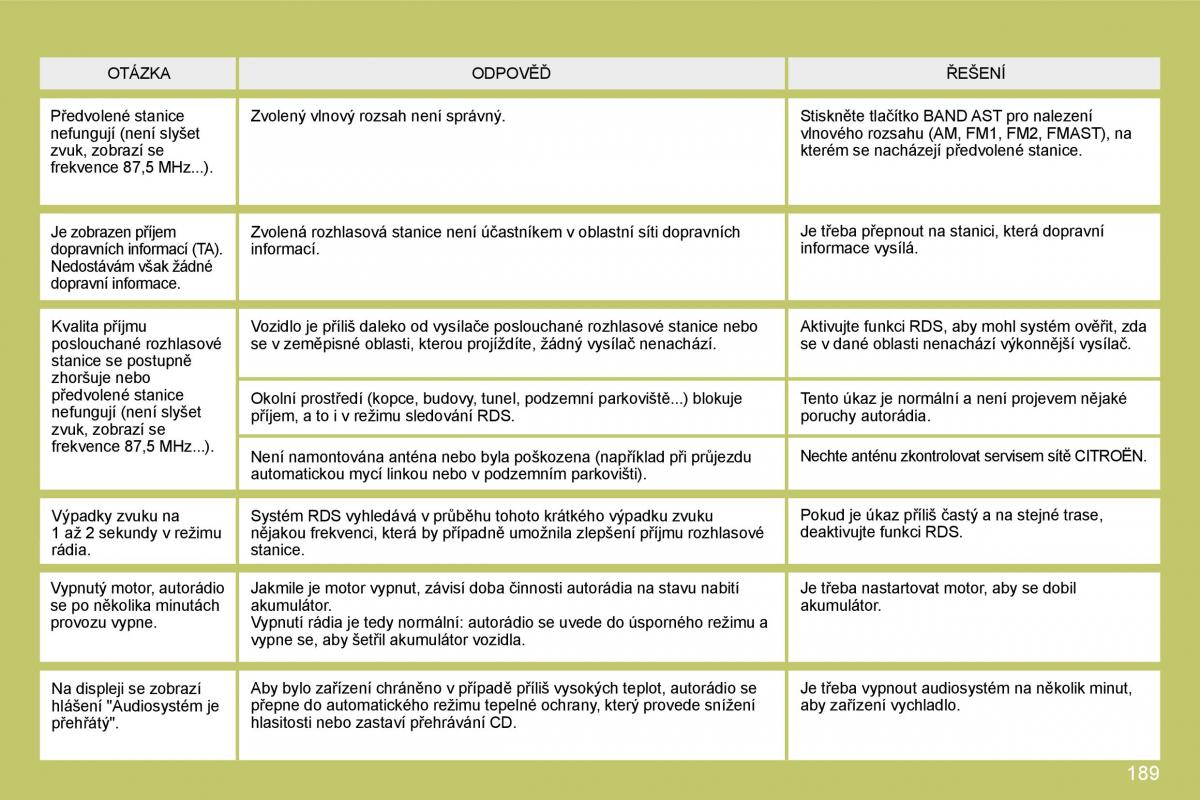 Citroen C4 I 1 owners manual navod k obsludze / page 196