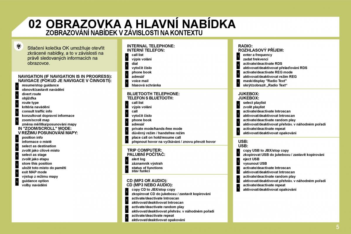 Citroen C4 I 1 owners manual navod k obsludze / page 201