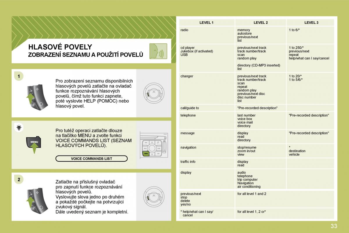 Citroen C4 I 1 owners manual navod k obsludze / page 229