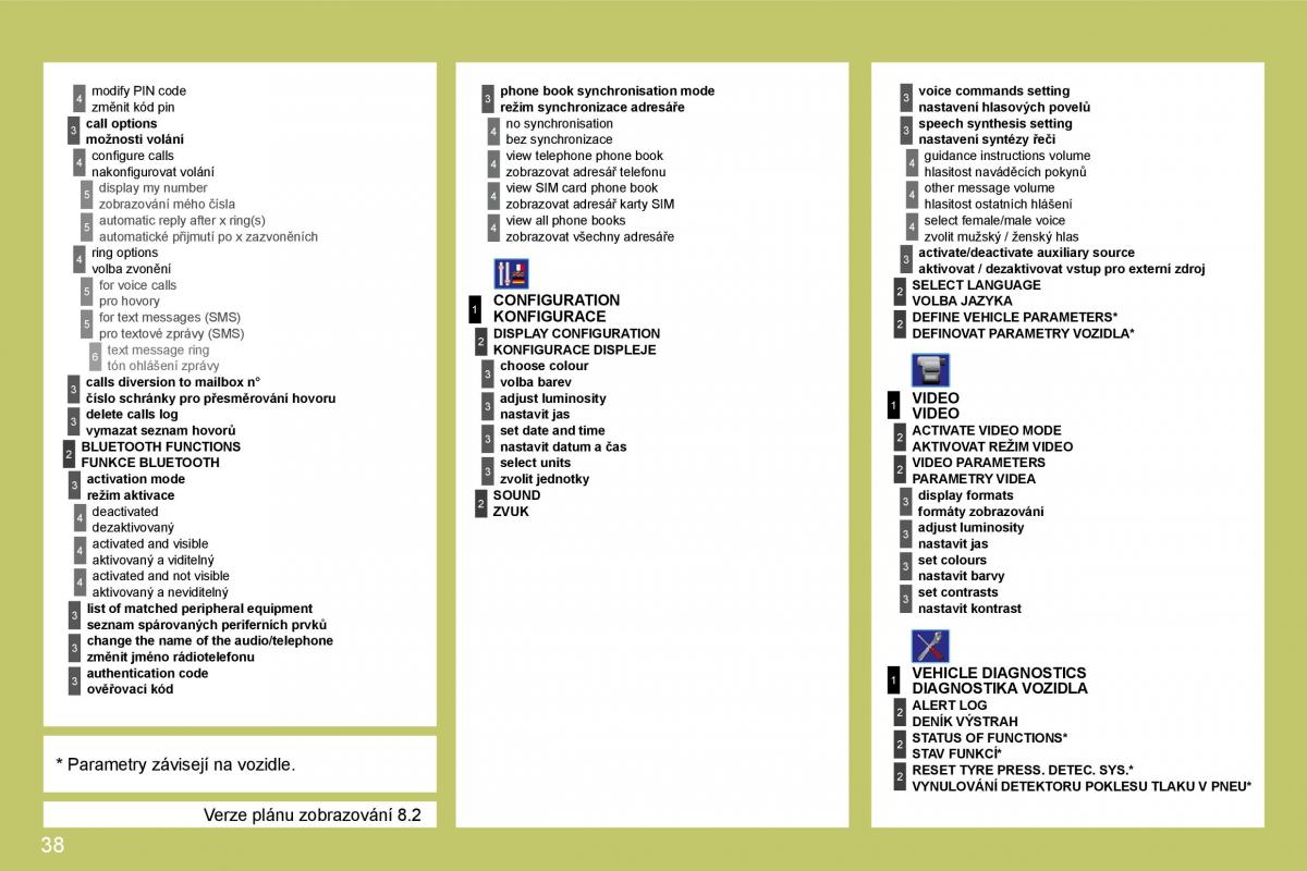 Citroen C4 I 1 owners manual navod k obsludze / page 234