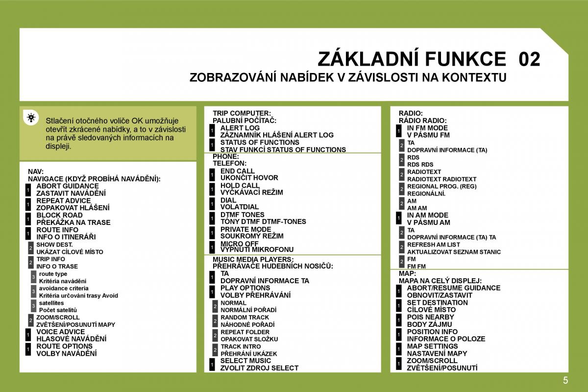 Citroen C4 I 1 owners manual navod k obsludze / page 244