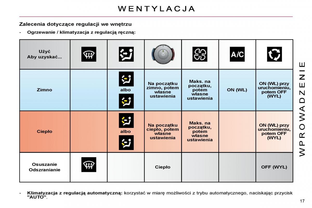 Citroen C4 Picasso I 1 instrukcja obslugi / page 14