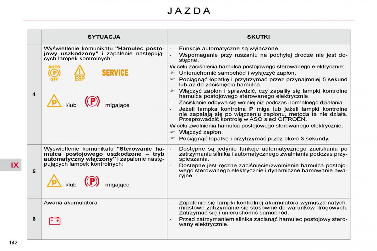 Citroen C4 Picasso I 1 instrukcja obslugi / page 168