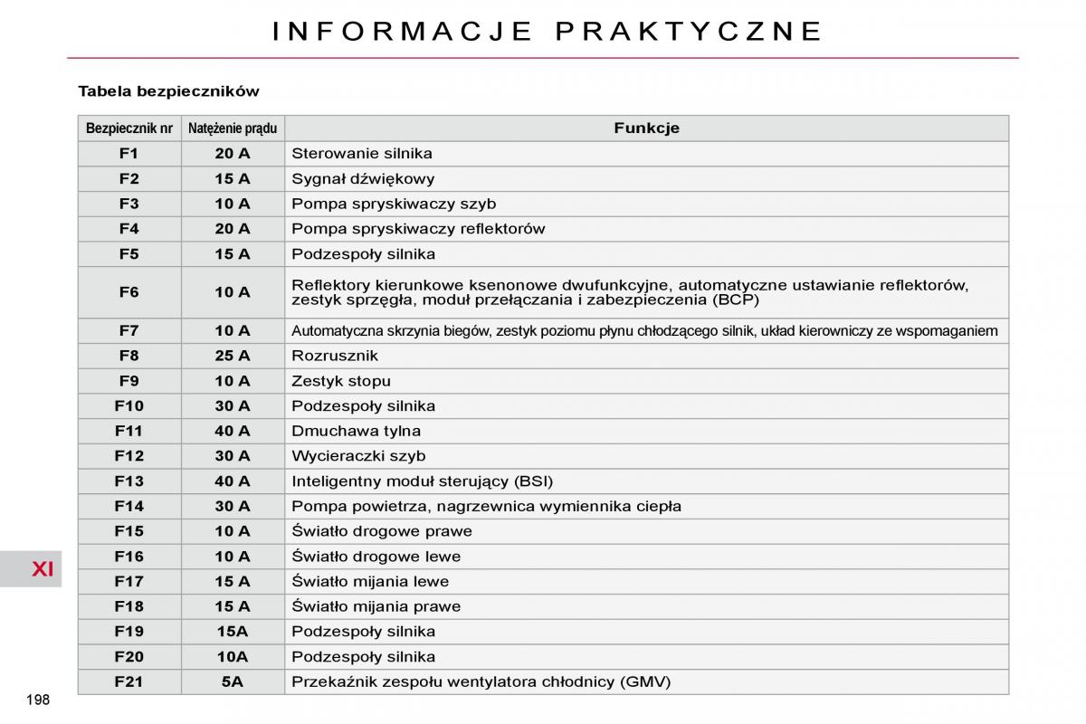 Citroen C4 Picasso I 1 instrukcja obslugi / page 226