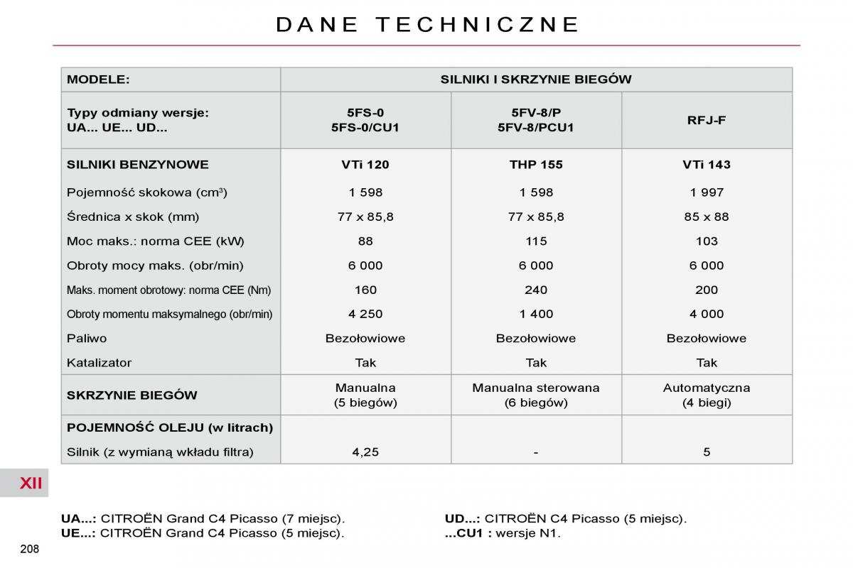 Citroen C4 Picasso I 1 instrukcja obslugi / page 237