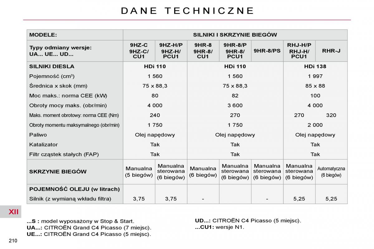 Citroen C4 Picasso I 1 instrukcja obslugi / page 238