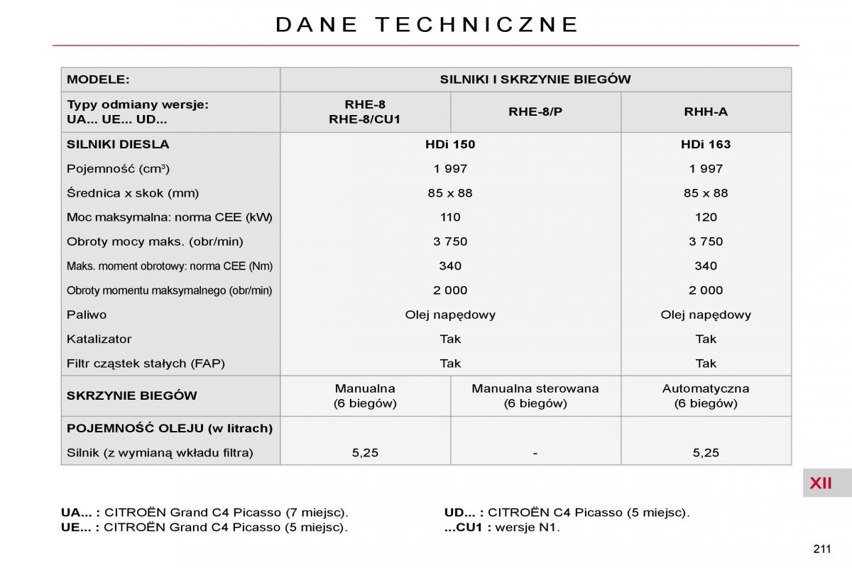 Citroen C4 Picasso I 1 instrukcja obslugi / page 239