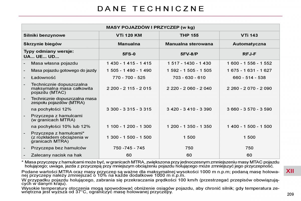 Citroen C4 Picasso I 1 instrukcja obslugi / page 240