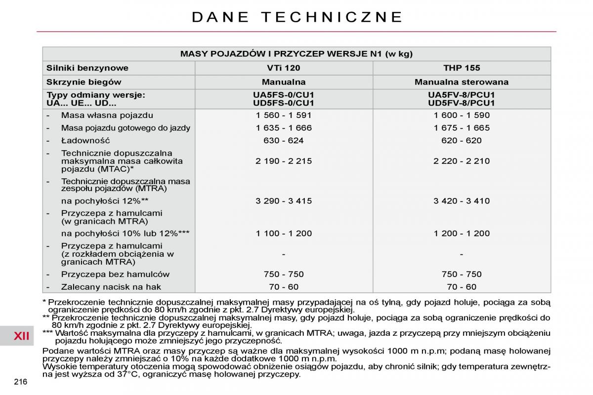 Citroen C4 Picasso I 1 instrukcja obslugi / page 241