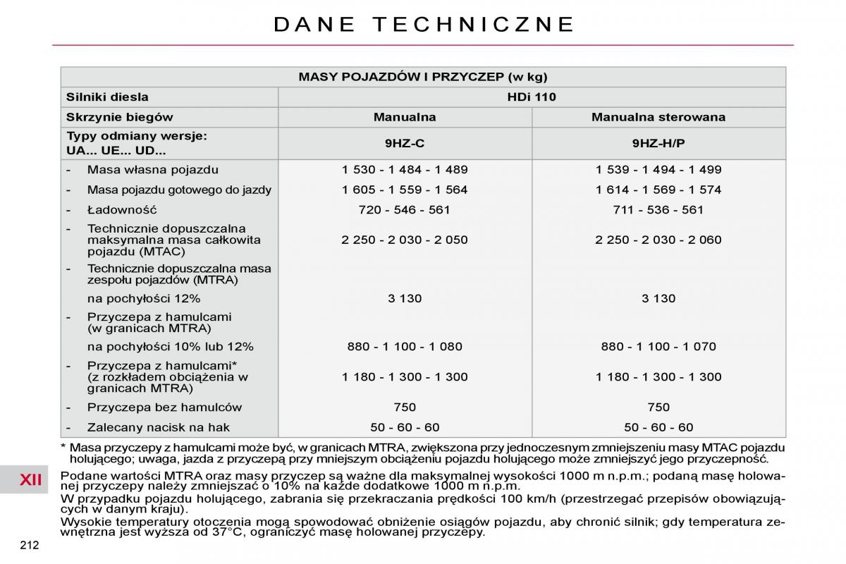 Citroen C4 Picasso I 1 instrukcja obslugi / page 242