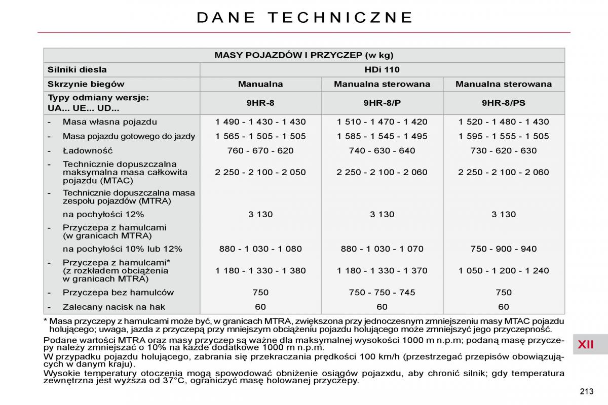 Citroen C4 Picasso I 1 instrukcja obslugi / page 243