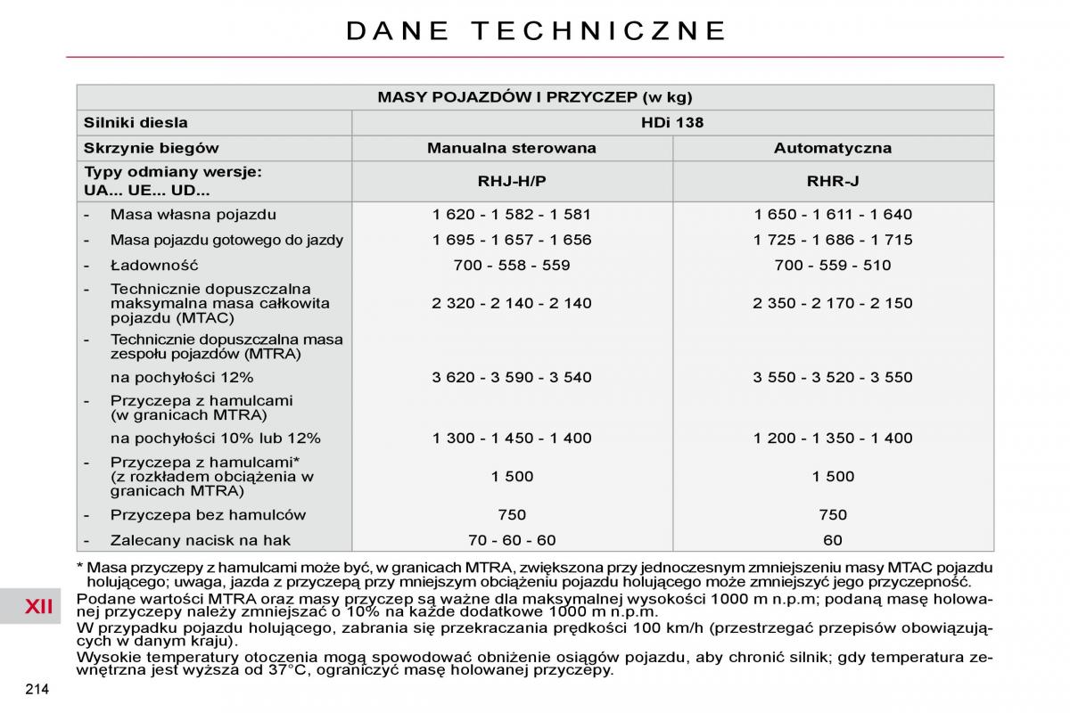 Citroen C4 Picasso I 1 instrukcja obslugi / page 244