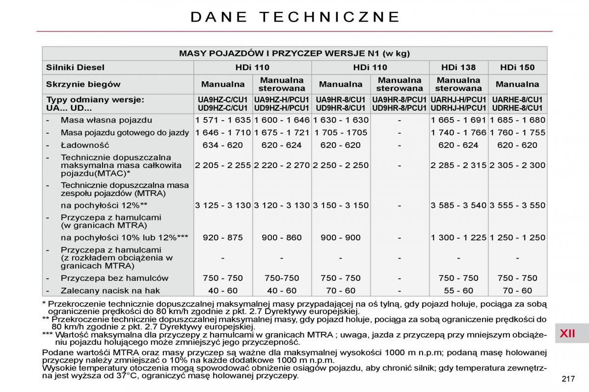 Citroen C4 Picasso I 1 instrukcja obslugi / page 246