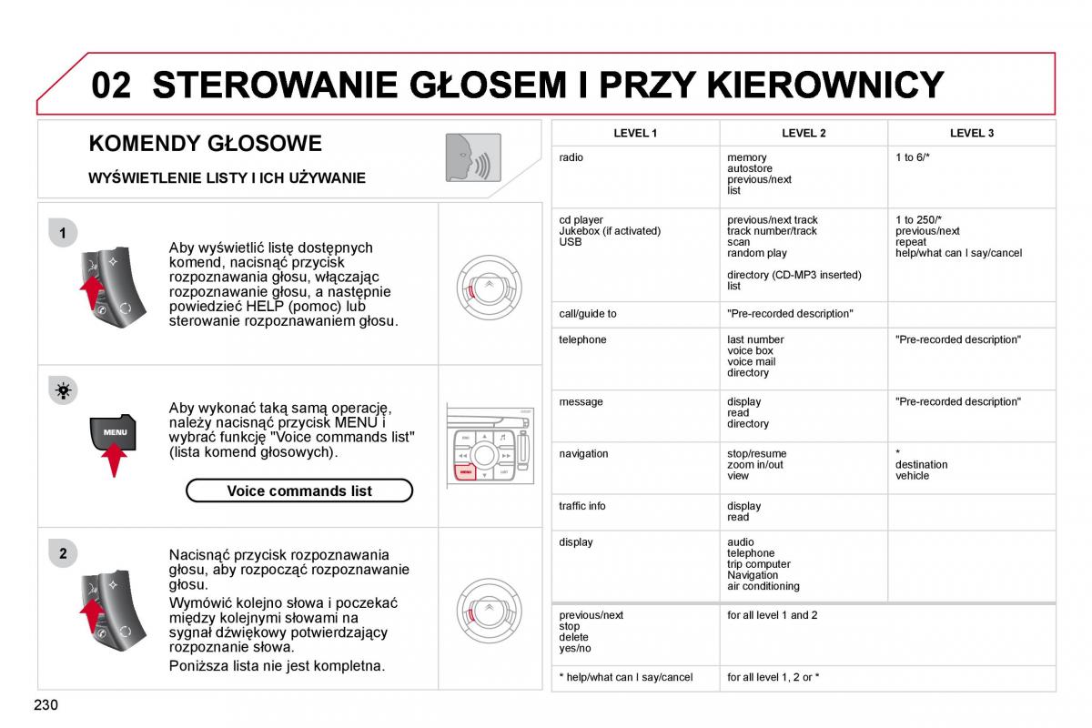 Citroen C4 Picasso I 1 instrukcja obslugi / page 256