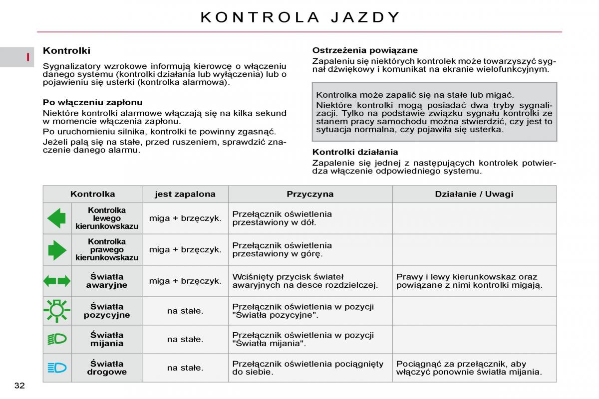 Citroen C4 Picasso I 1 instrukcja obslugi / page 28