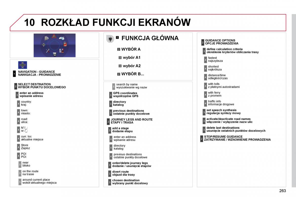 Citroen C4 Picasso I 1 instrukcja obslugi / page 289