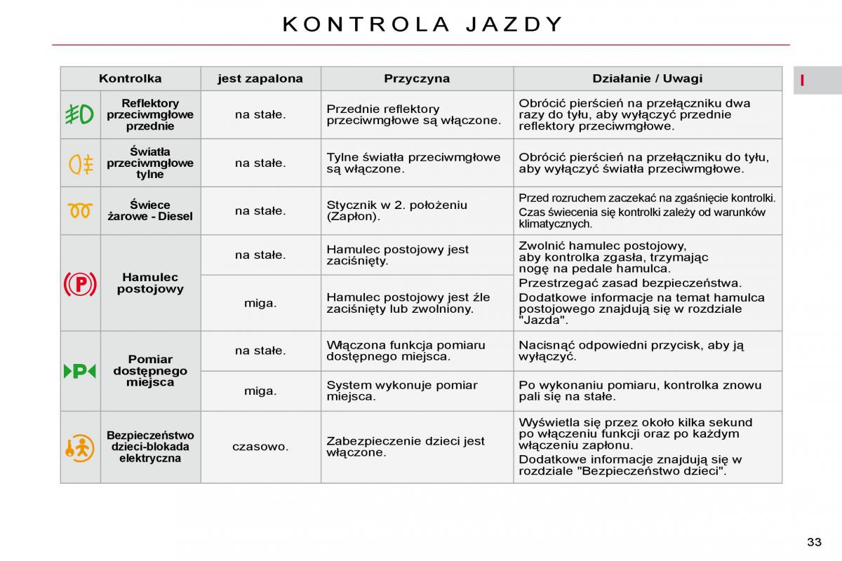 Citroen C4 Picasso I 1 instrukcja obslugi / page 29