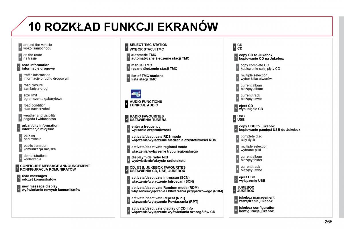 Citroen C4 Picasso I 1 instrukcja obslugi / page 291