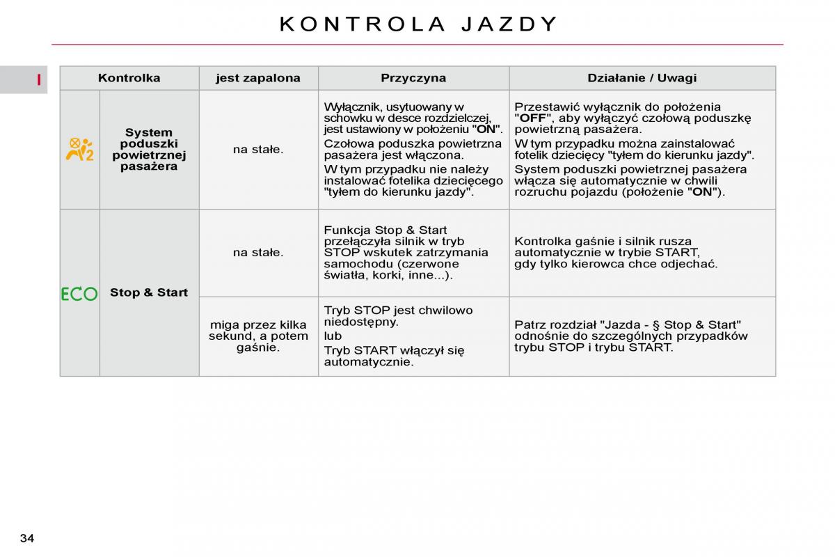 Citroen C4 Picasso I 1 instrukcja obslugi / page 30