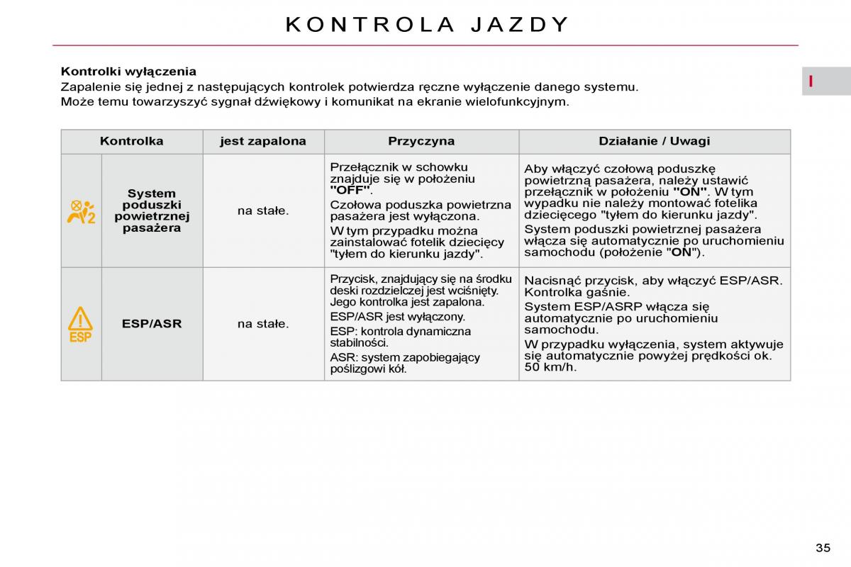 Citroen C4 Picasso I 1 instrukcja obslugi / page 31