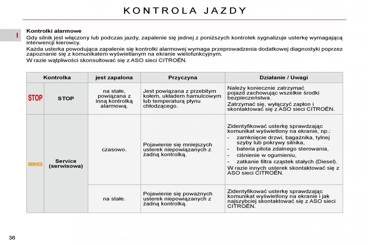 Citroen C4 Picasso I 1 instrukcja obslugi / page 32