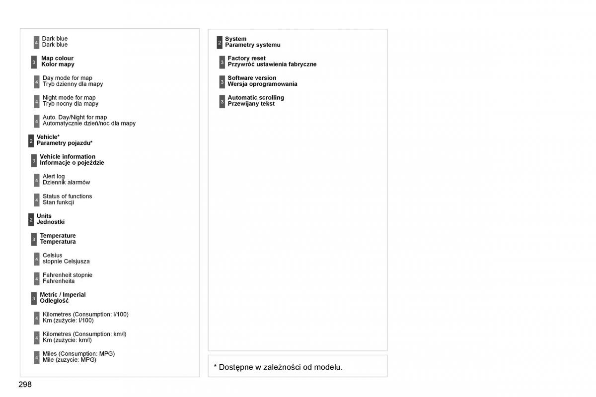 Citroen C4 Picasso I 1 instrukcja obslugi / page 323