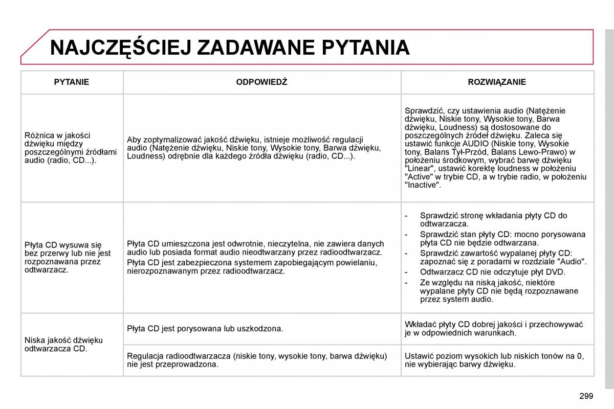 Citroen C4 Picasso I 1 instrukcja obslugi / page 324