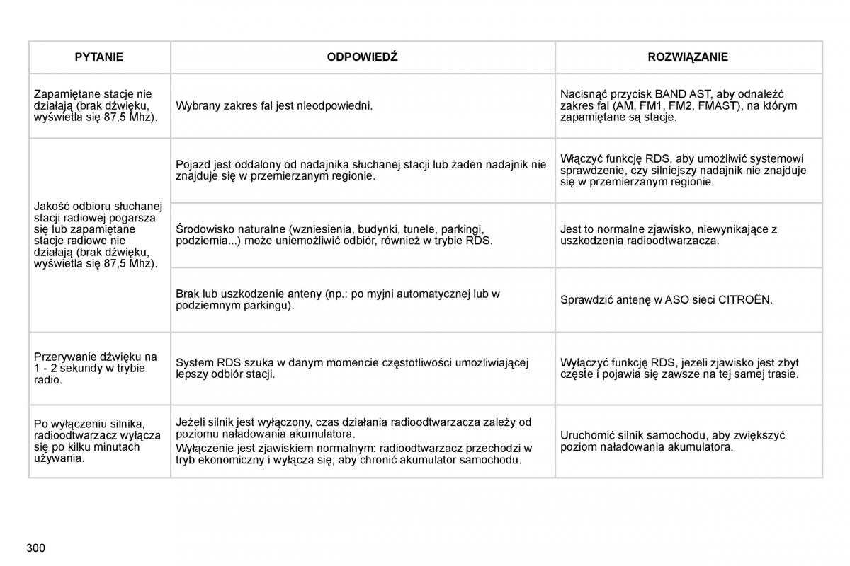 Citroen C4 Picasso I 1 instrukcja obslugi / page 325