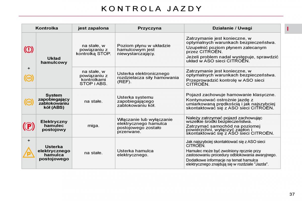 Citroen C4 Picasso I 1 instrukcja obslugi / page 33