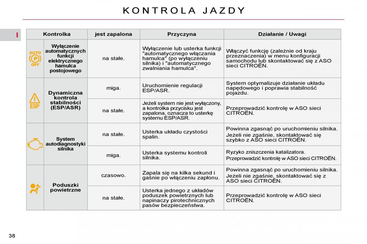 Citroen C4 Picasso I 1 instrukcja obslugi / page 34