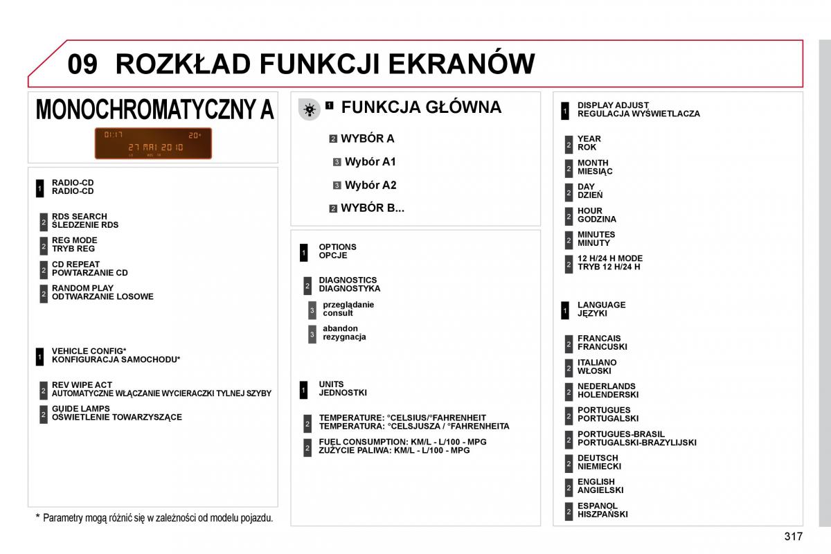 Citroen C4 Picasso I 1 instrukcja obslugi / page 342