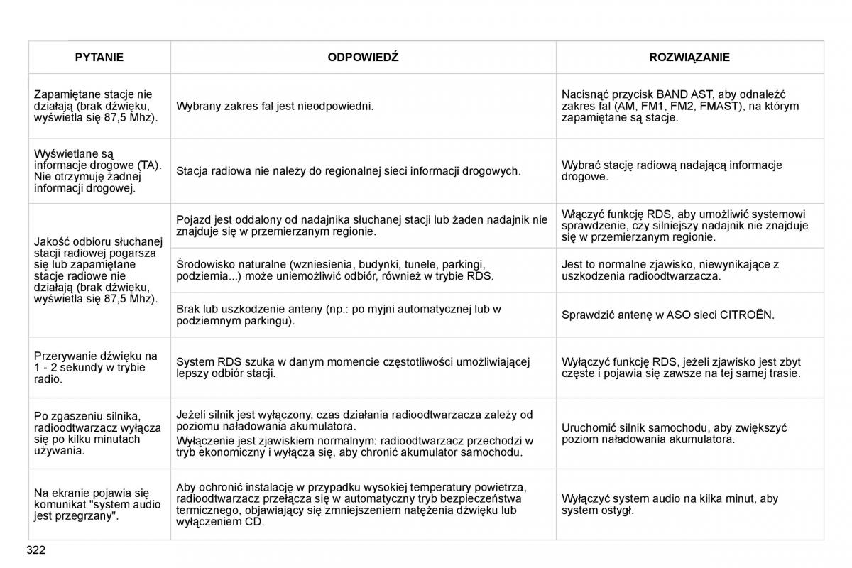 Citroen C4 Picasso I 1 instrukcja obslugi / page 347