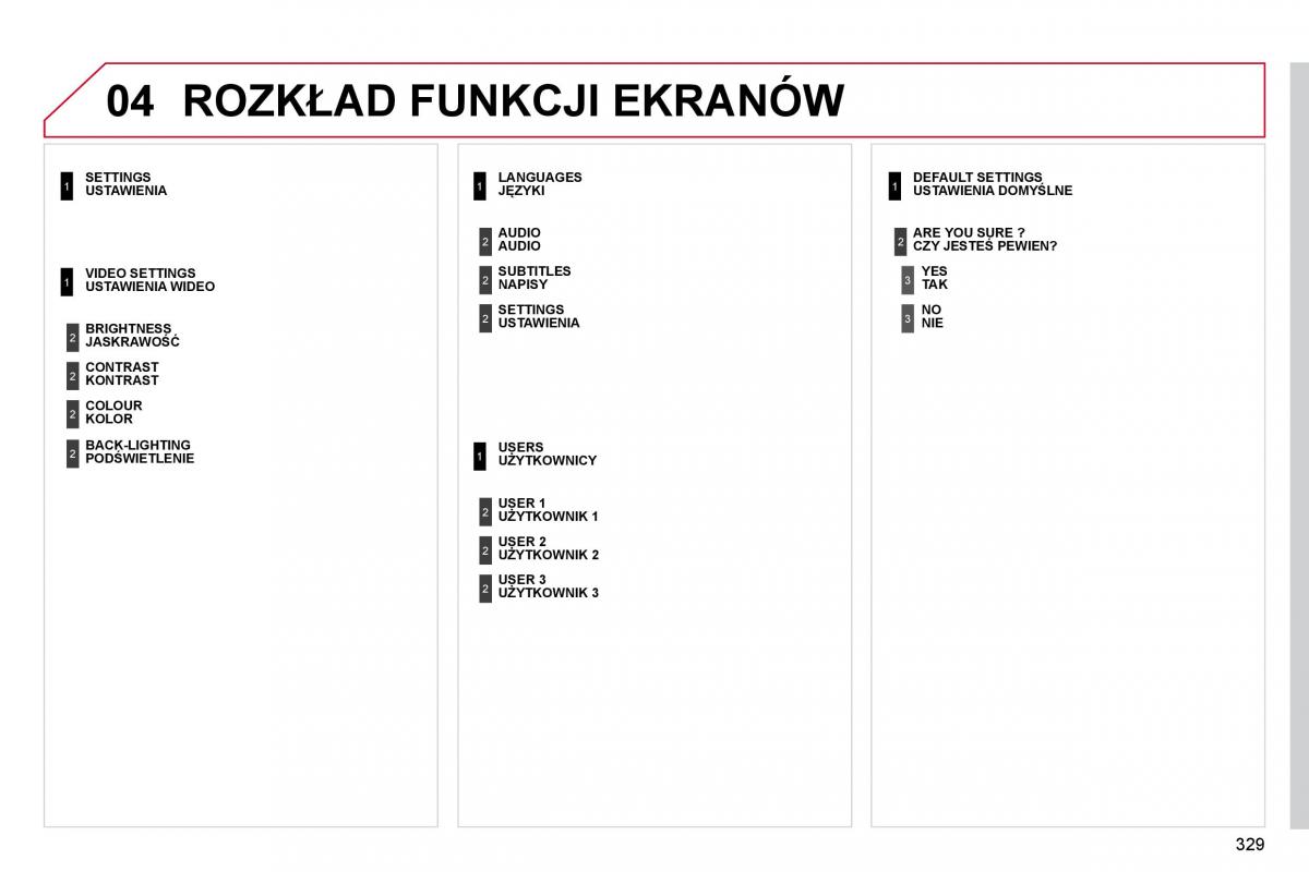 Citroen C4 Picasso I 1 instrukcja obslugi / page 354