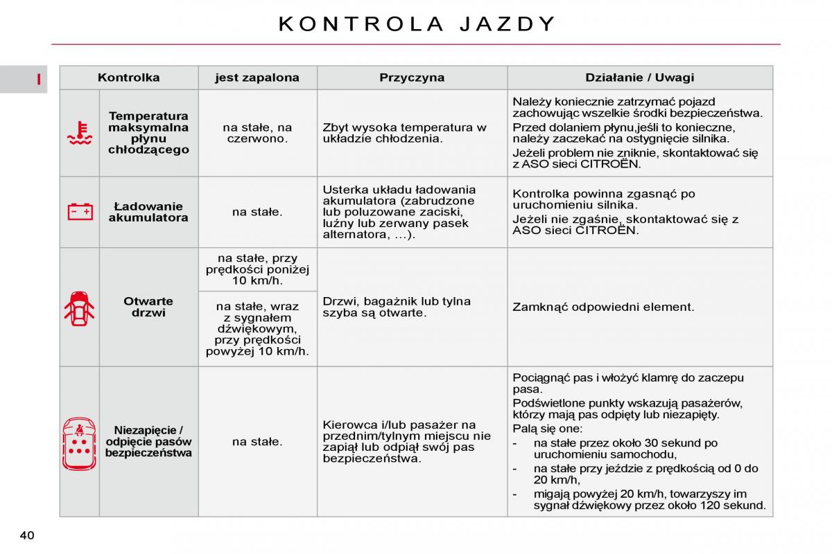 Citroen C4 Picasso I 1 instrukcja obslugi / page 36