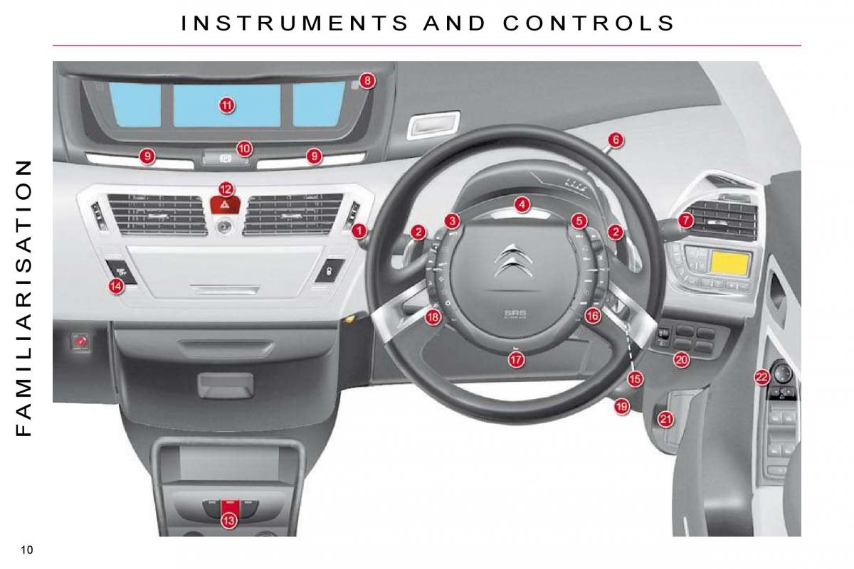 Citroen C4 Picasso I 1 owners manual / page 7