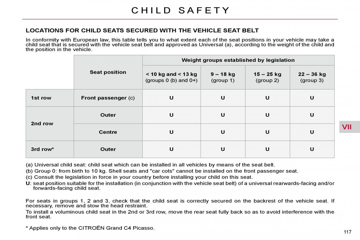 Citroen C4 Picasso I 1 owners manual / page 142