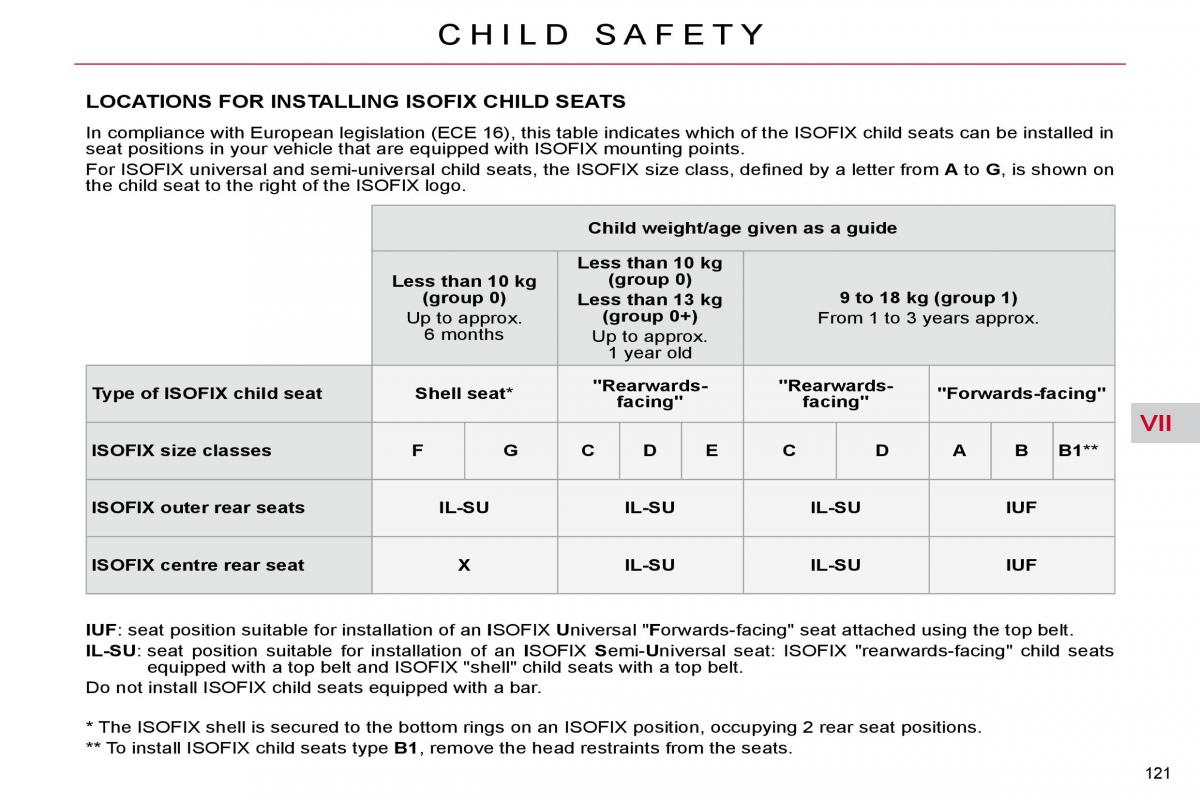 Citroen C4 Picasso I 1 owners manual / page 146