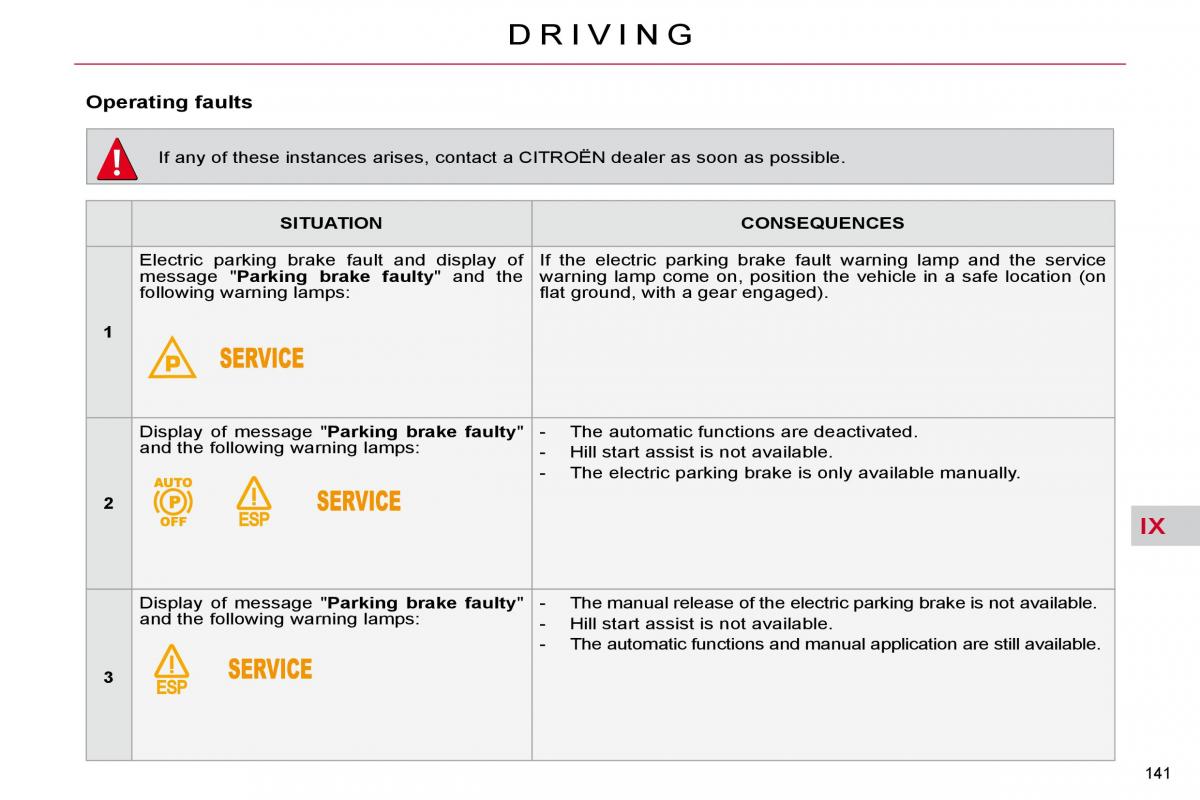 Citroen C4 Picasso I 1 owners manual / page 167